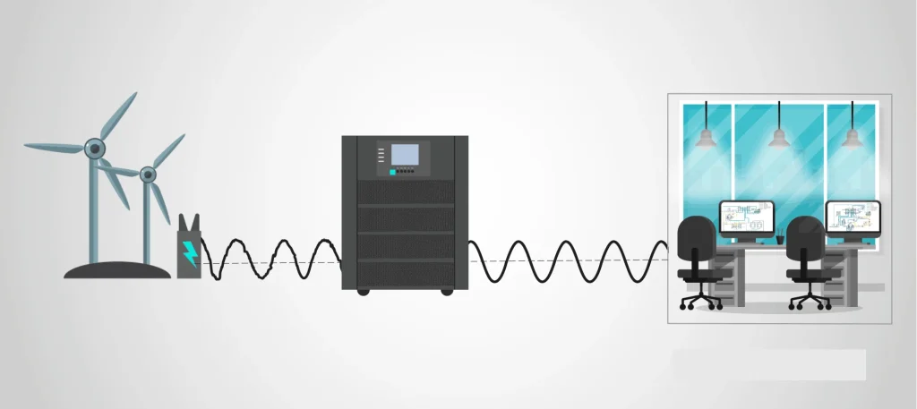 uninterruptible power supply