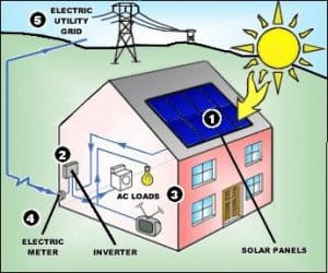 Solar panel